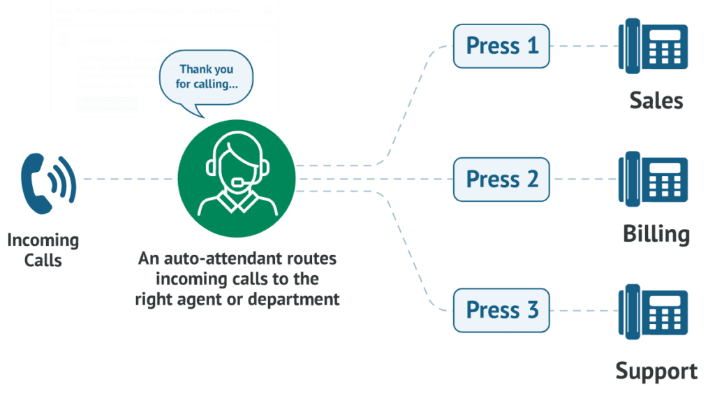 Healthcare Auto Attendant IT Support Newcastle and Gateshead