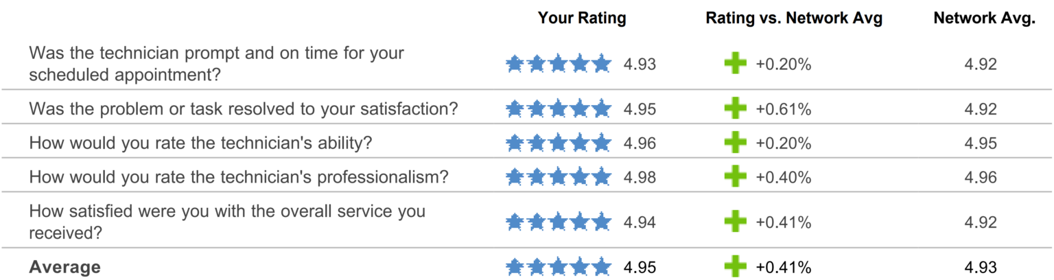 2024 surveyresults 1536x408 1